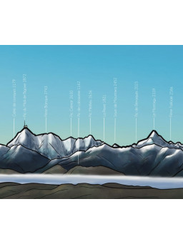 Panorama de la chaîne des Hautes-Pyrénées